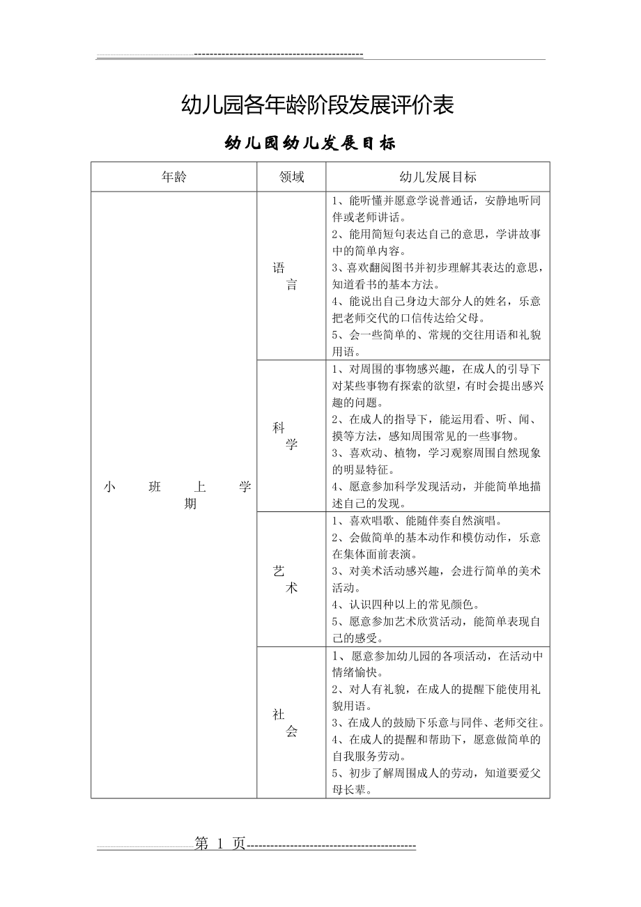 幼儿园各年龄阶段发展评价表(10页).doc_第1页