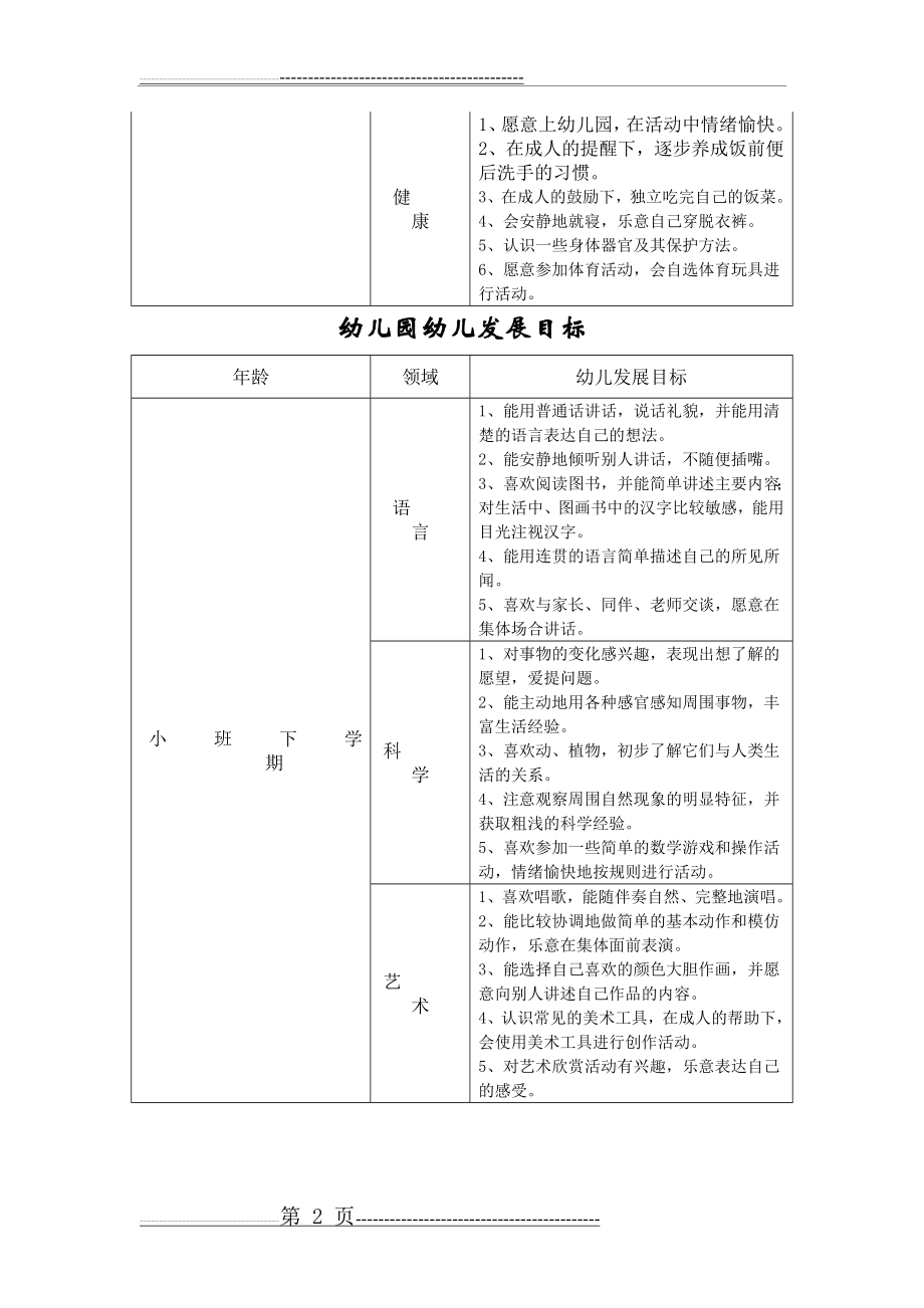 幼儿园各年龄阶段发展评价表(10页).doc_第2页