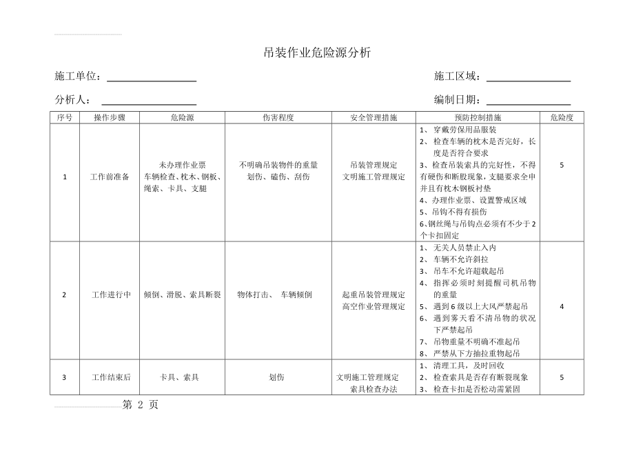 吊装作业危险源分析 -(3页).doc_第2页