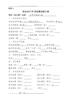 安全生产月活动情况统计表(1页).doc