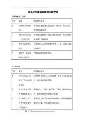 常见企业面试官面试问题大全-带解答(8页).doc