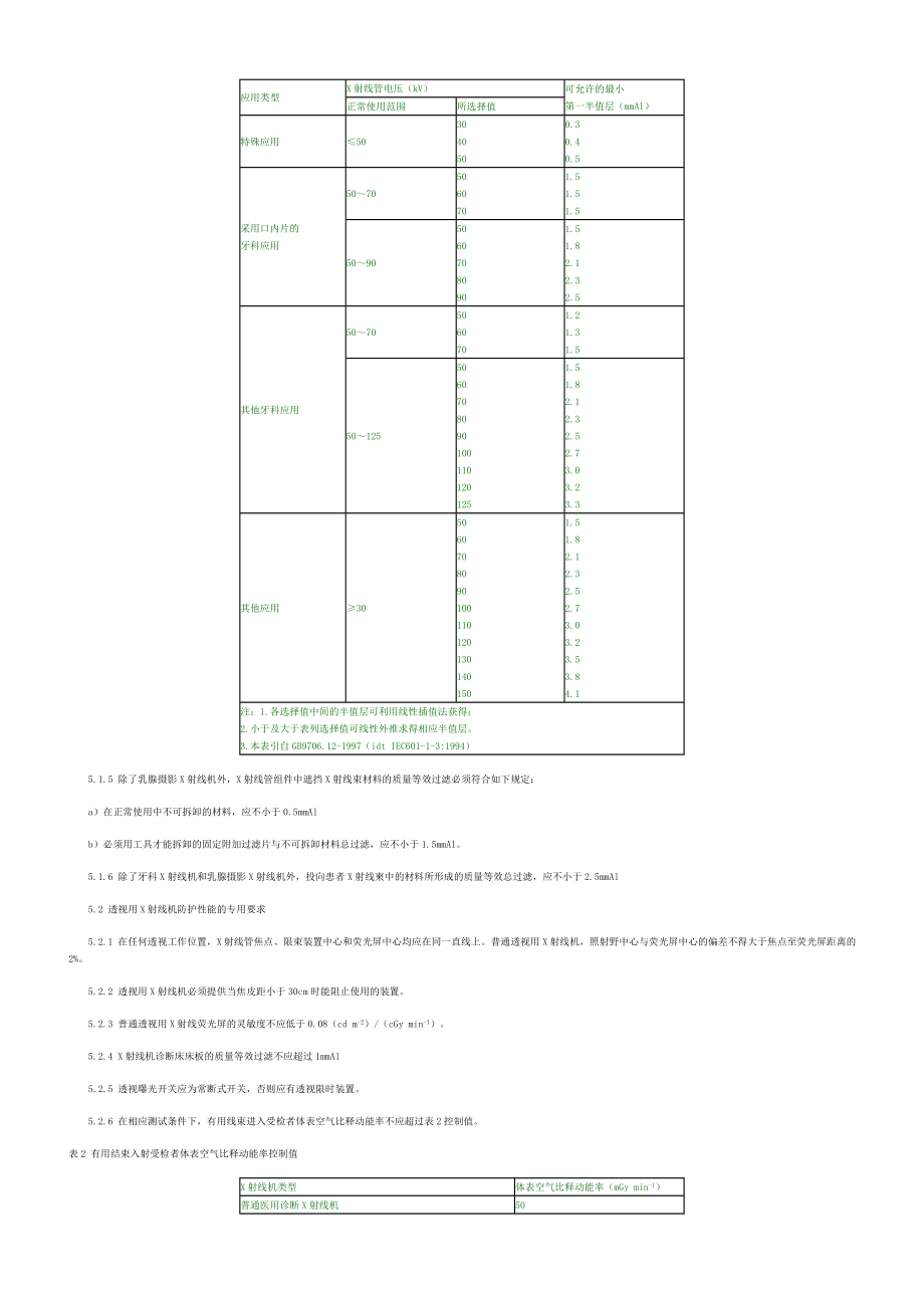 医用X射线诊断卫生防护标准.doc_第2页