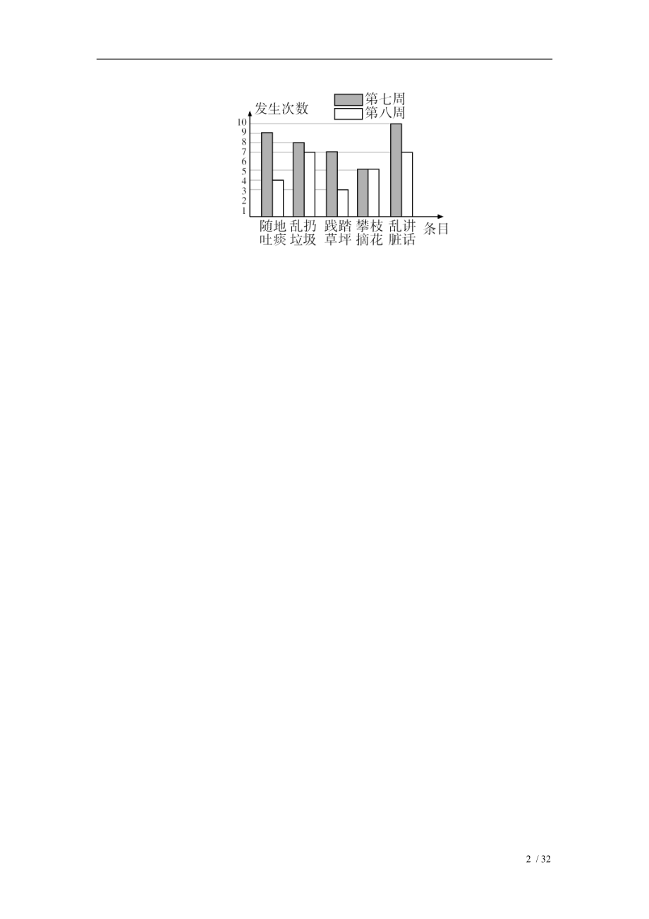 七年级数学下册61平均数中位数众数知识拓展从条形统计图上获取信息求三数素材湘教版.doc_第2页