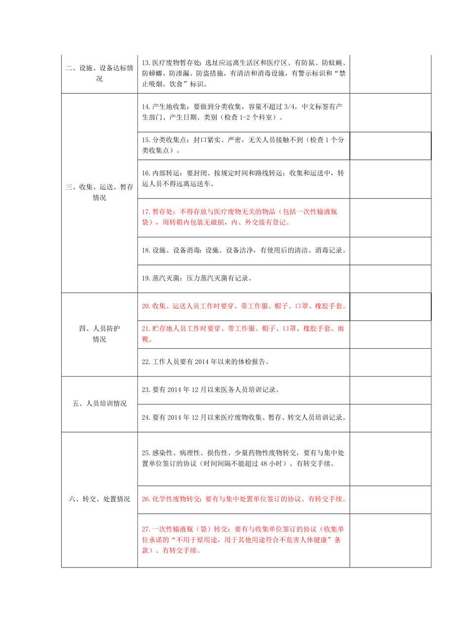 医疗废物检查表.doc_第2页