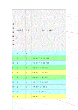 各元素熔点表(10页).doc