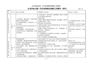 义乌市幼儿园一日生活常规及保教工作要求.doc