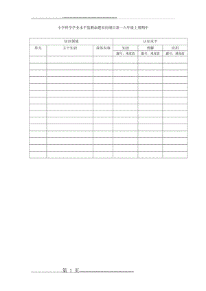 小学科学学业水平监测命题双向细目表1(1页).doc