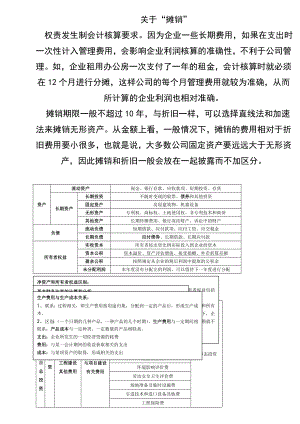 一建经济 知识点总结 打印.doc