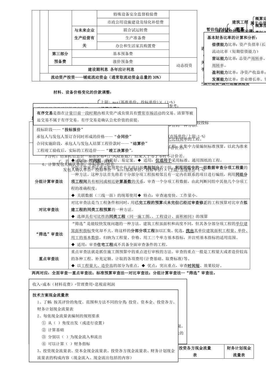 一建经济 知识点总结 打印.doc_第2页