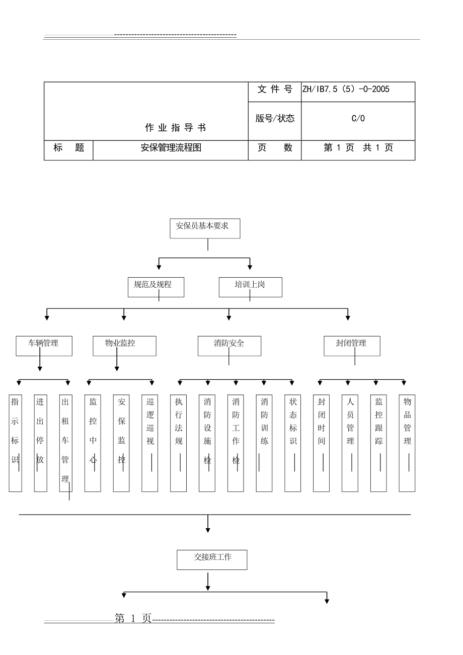 安保工作流程图(30页).doc_第1页