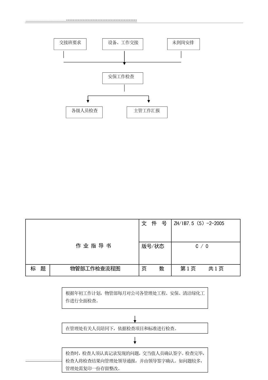 安保工作流程图(30页).doc_第2页