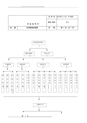 安保工作流程图(30页).doc