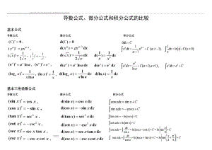 导数公式、微分公式和积分公式的比较(2页).doc