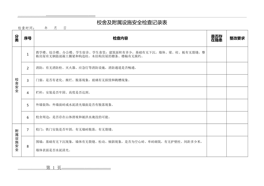 安全检查记录表(2页).doc_第1页