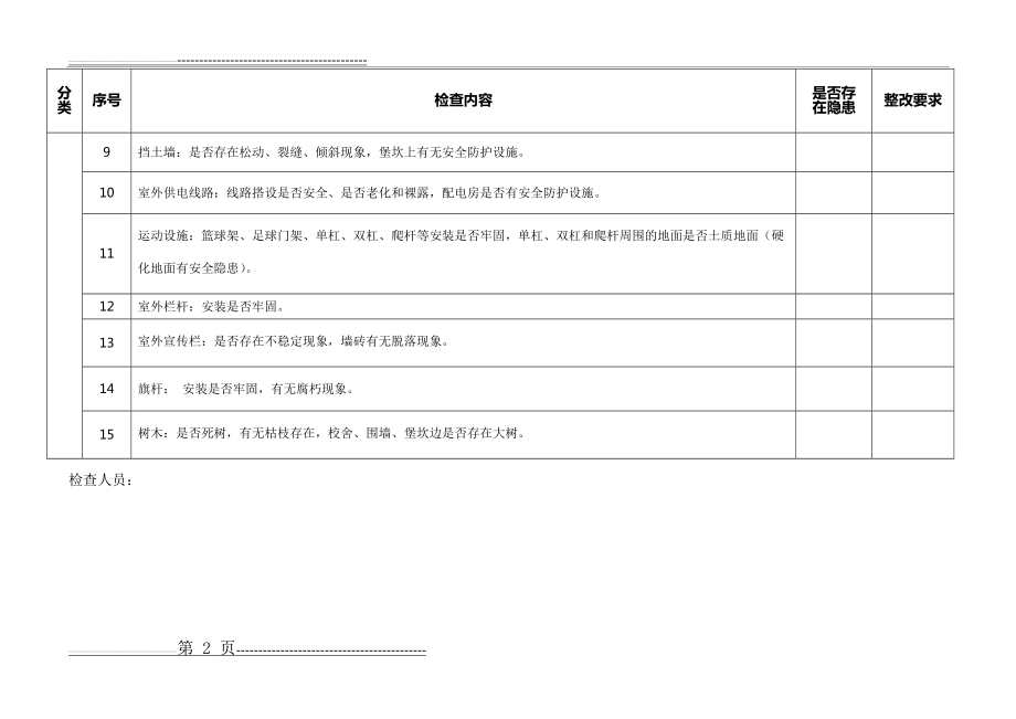 安全检查记录表(2页).doc_第2页