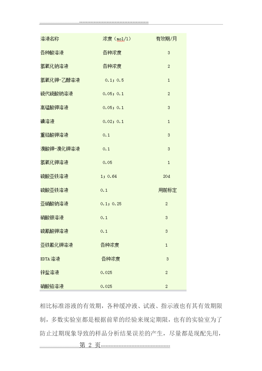 实验室常用化学溶液、试剂、药品有效期一览表(7页).doc_第2页