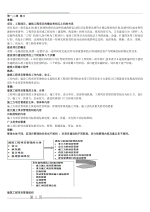 工程项目管理复习资料(12页).doc