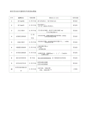 酒店管家部关键绩效考核指标模板.docx