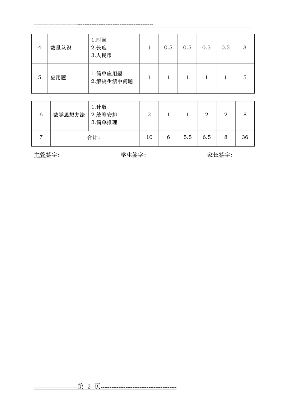 幼小衔接教学计划(2页).doc_第2页