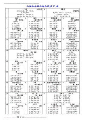 小学生必背经典古诗词75首(2页).doc