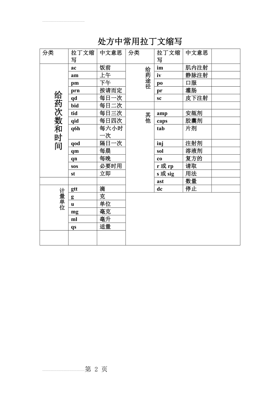 处方中常用拉丁文缩写(2页).doc_第2页