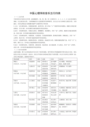 中医心理学音乐的五行分类音乐治疗.doc