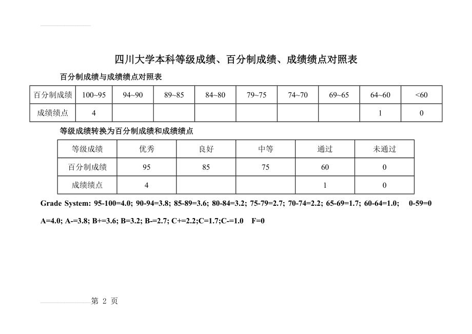 四川大学绩点换算(2页).doc_第2页