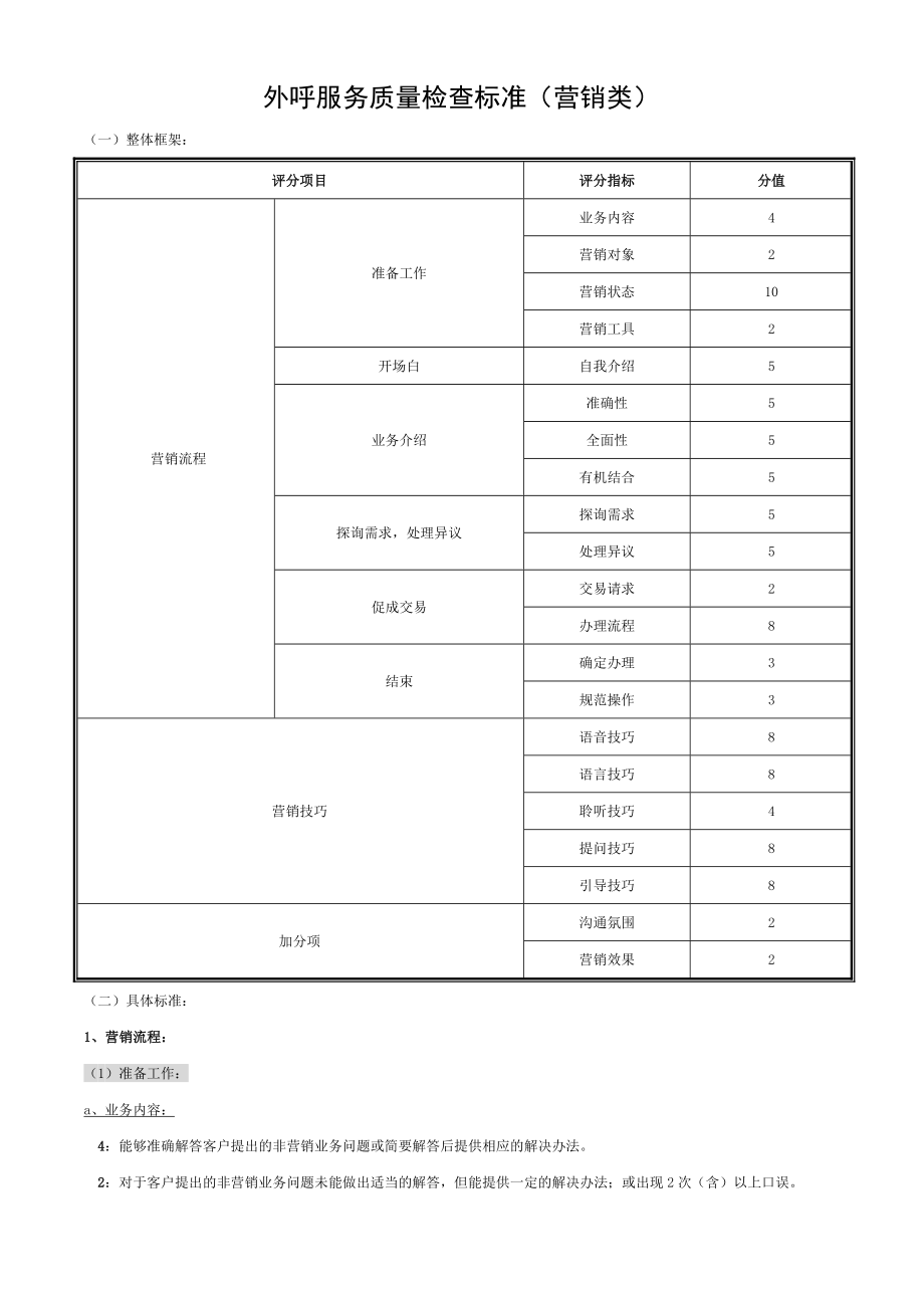 外呼服务质量检查标准.doc_第1页