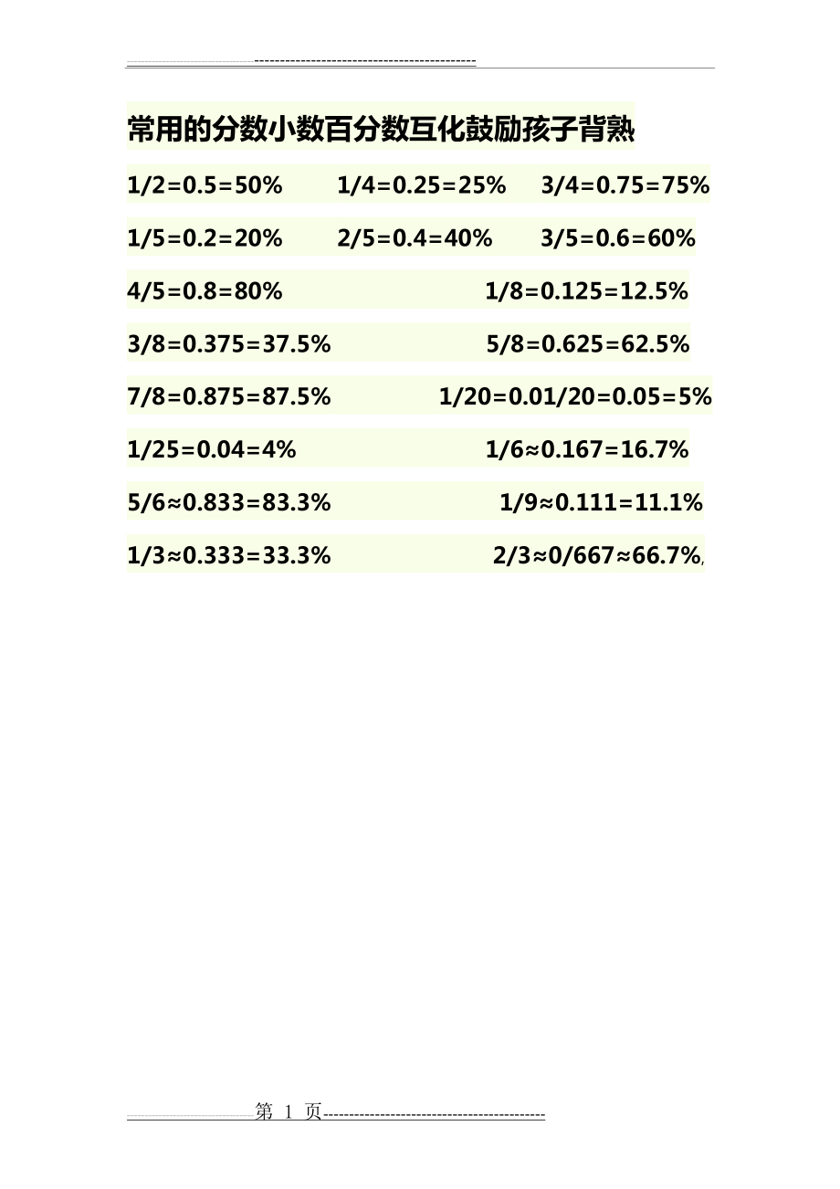 常用的分数小数百分数互化鼓励孩子背熟(1页).doc_第1页