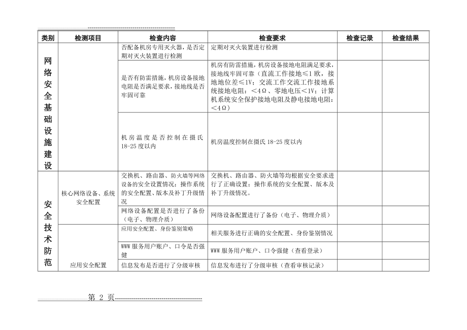 学校网络与信息安全检查表(6页).doc_第2页