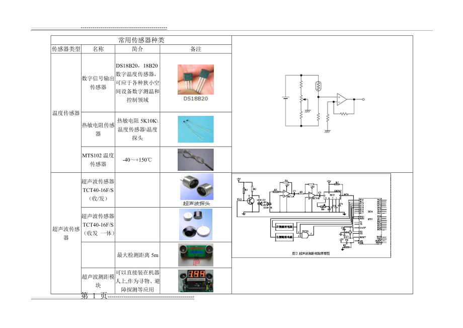 常用传感器种类(6页).doc_第1页