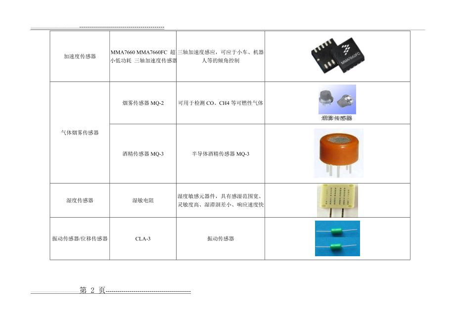 常用传感器种类(6页).doc_第2页