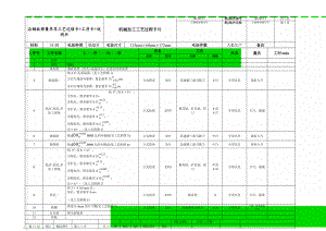 后钢板弹簧吊耳工艺过程卡+工序卡+说明书(12页).doc