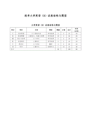 统考大学英语B试卷结构与题型.doc