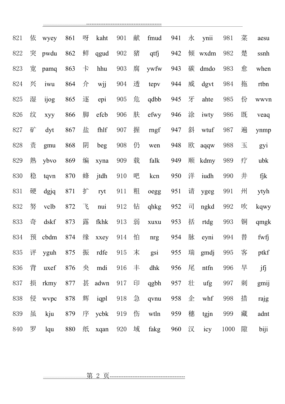 常用千字(2页).doc_第2页