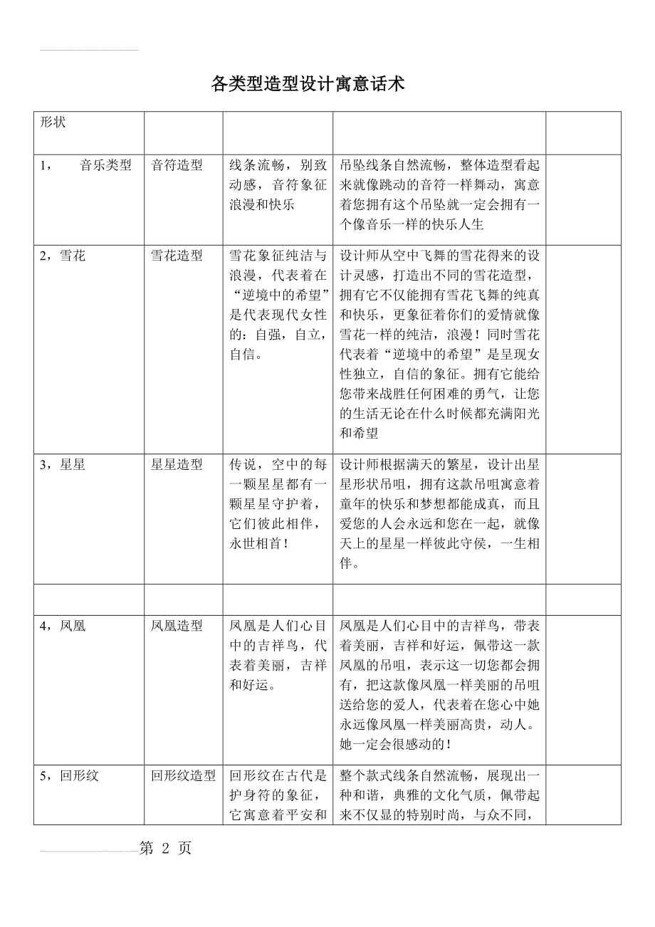 各种造型设计寓意话术话术参考(5页).doc_第2页