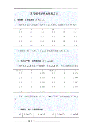 常用缓冲溶液的配制(11页).doc