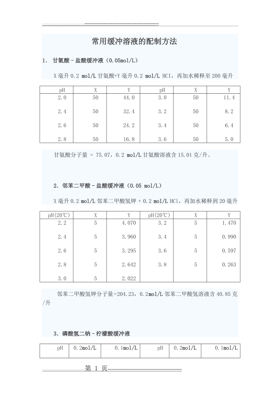 常用缓冲溶液的配制(11页).doc_第1页