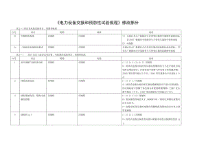 华北电力设备交接和预防性试验规程表.doc