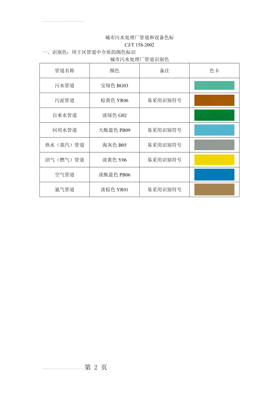 城市污水处理厂管道和设备色标CJT 158-2002(2页).doc_第2页