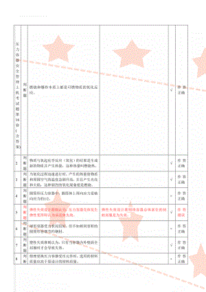 压力容器安全管理上机考试题 第16套(含答案)(10页).doc