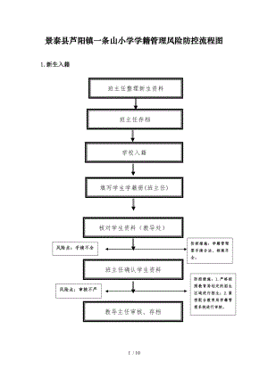 条山小学廉政风险防控流程图.doc