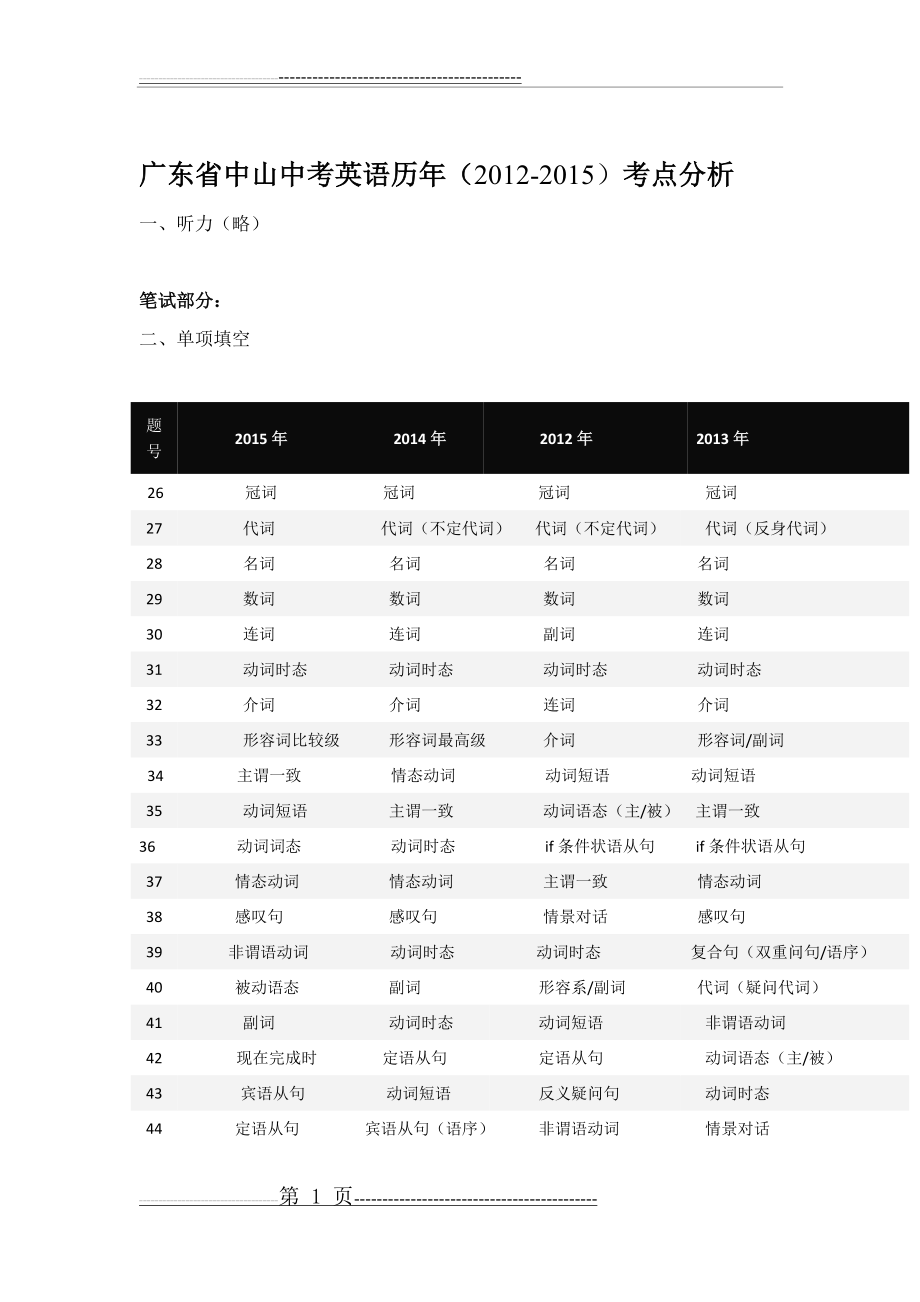 广东省英语中考历年试题考点分析(5页).doc_第1页