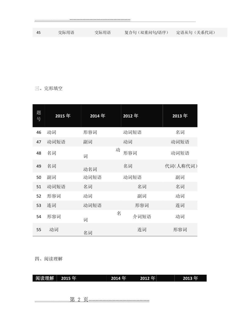 广东省英语中考历年试题考点分析(5页).doc_第2页