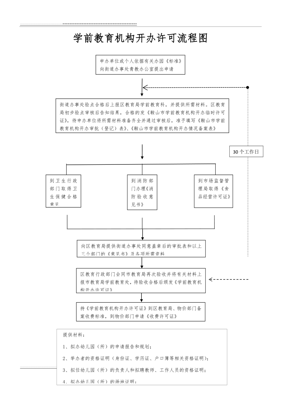 学前教育机构开办许可流程图(2页).doc_第1页