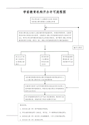 学前教育机构开办许可流程图(2页).doc