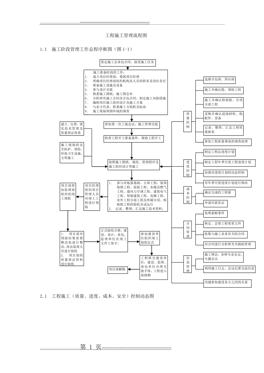 工程施工管理流程图(11页).doc_第1页