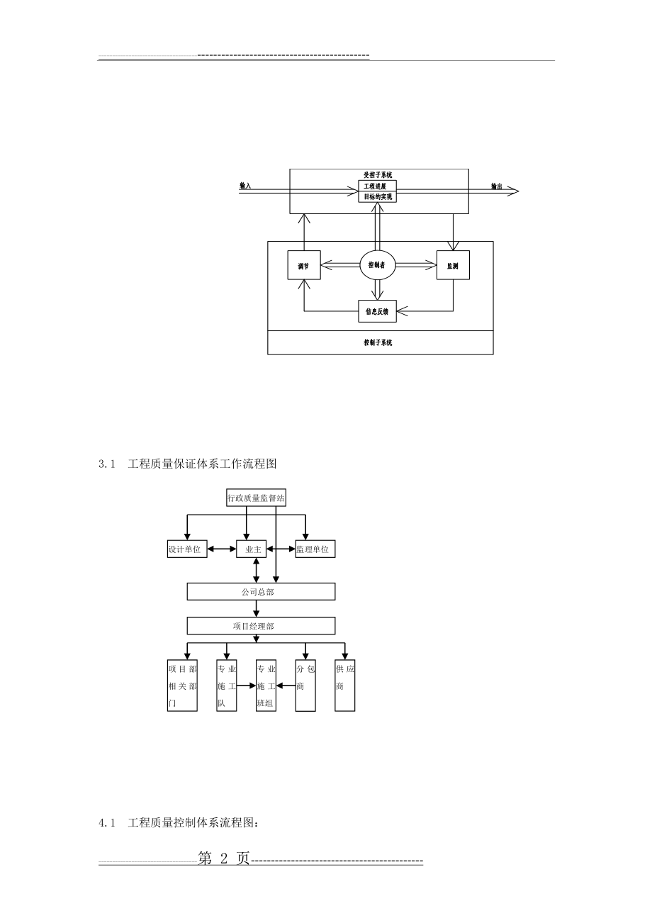 工程施工管理流程图(11页).doc_第2页