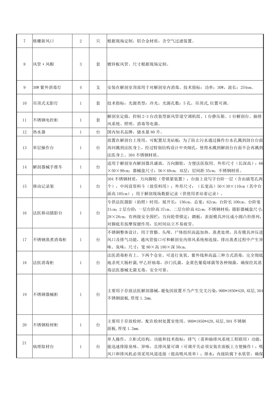 一采购内容法医解剖实验室及相关设备采购项目.doc_第2页