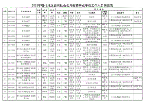 喀什地区面向社会公开招聘事业单位工作人员岗位 ….xls